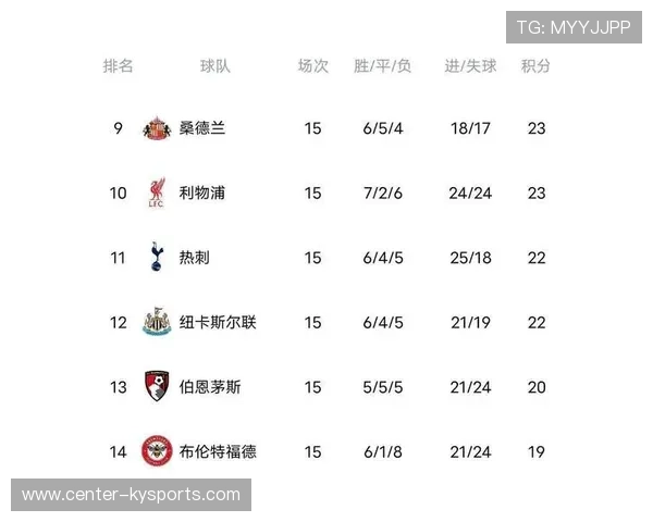 三队联赛积分榜竞争激烈，三队联赛积分榜竞争激烈的球员